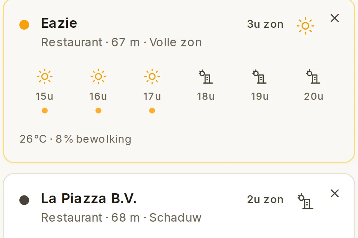 Per terras de zon per uur